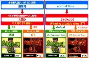 Jackpot types 300x196 - [Pachinko] Guide complet du jeu de Pachinko pour les étrangers