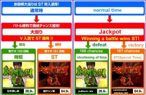 Jackpot types 300x196 - [Pachinko]外国人初学者的完整柏青哥指南